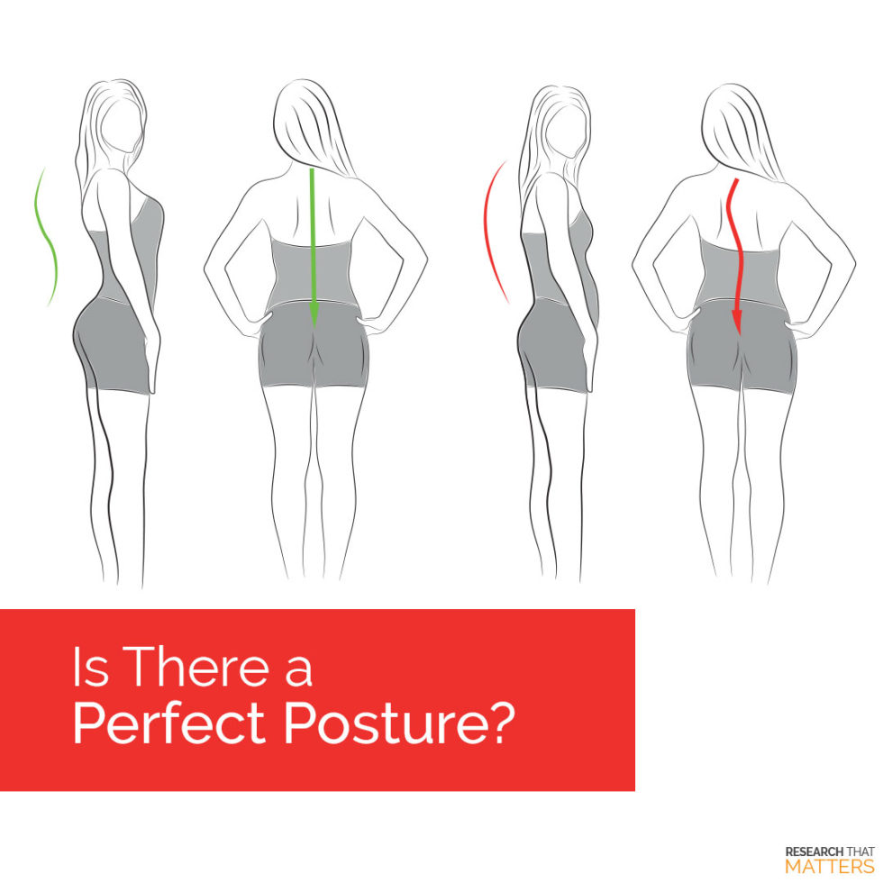 Is There a Perfect Posture